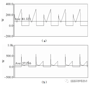 SiC特性分析仿真及其在移动储能电站的应用_java_10